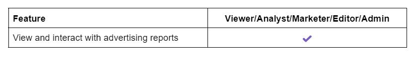 Advertising reports features by access level in GA4