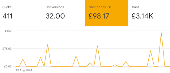 Use you actual cost per conversions in Google Ads to optimise your target CPA