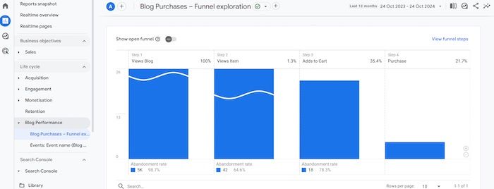 custom-funnels-ga4.jpg