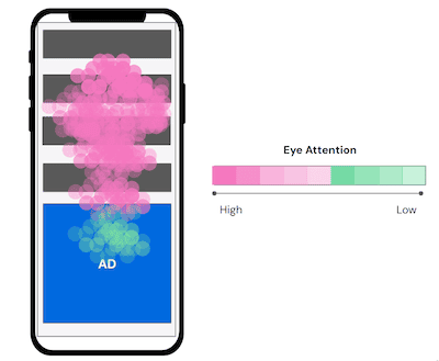 Eye tracking and Ad attention measurement