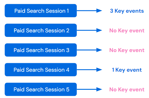 key-events-paid-search-example.png