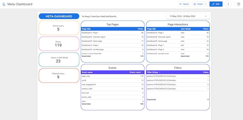 looker-studio-dashboard-with-scorecards copy.jpg