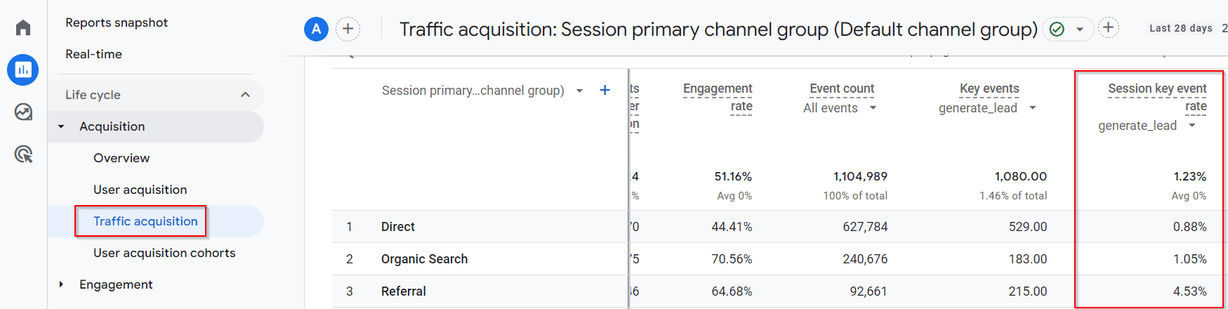 traffic-acquisition-key-event-rate.png