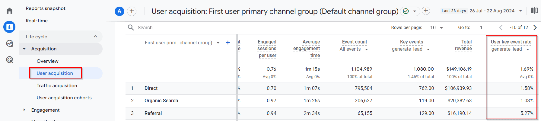 user-acquisition-key-event-rate.png